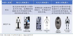 人形机械人财产链降本及大模子泛化能力提拔将